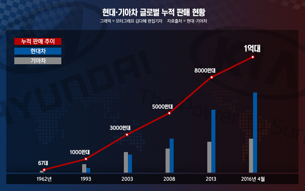 자동차 사진